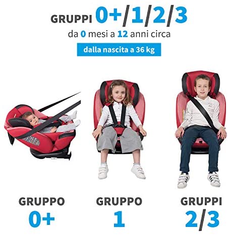 Foppapedretti Iturn DuoFix Seggiolino Auto Gruppo 0+/1/2/3 (0-36 Kg) per Bambini dalla nascita fino a 12 Anni circa, Blu (Sky)