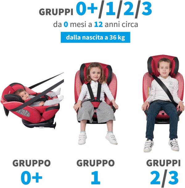 Foppapedretti Iturn DuoFix Seggiolino Auto Gruppo 0+/1/2/3 (0-36 Kg) per Bambini dalla nascita fino a 12 Anni circa, Cherry