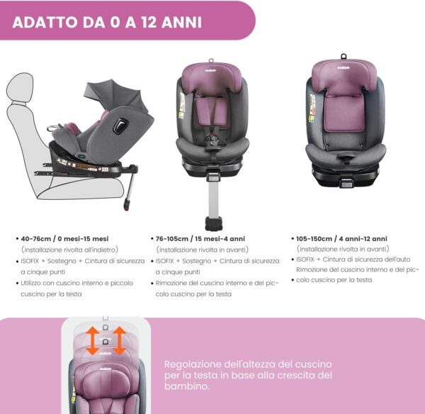 Jovikids i-Size Seggiolino Auto ISOFIX Girevole 360°Reclinabile - 40-150 cm ECE R129/E4, dalla Nascita a Circa 12 anni - ISOFIX, Piede di Supporto - rosa