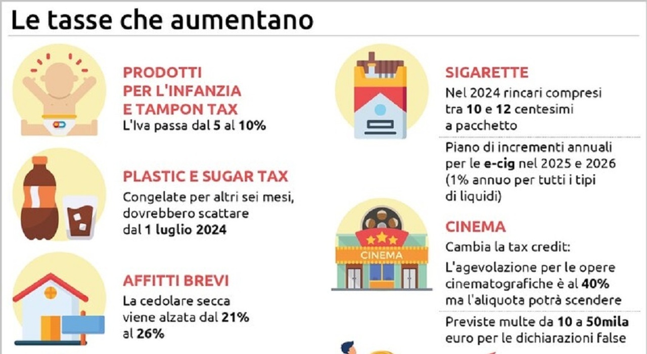 Pannolini e seggiolini auto verso ritorno Iva al 22%. Ecco come cambiano le nuove tasse