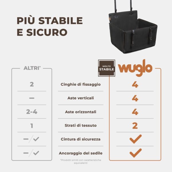 Wuglo Seggiolino Auto Extra Stabile per Cani di Piccole e Medie Dimensioni - Seggiolino Cane Auto Rinforzato con 4 Cinghie di Fissaggio - Trasportino per Cani Auto Impermeabile per Sedile Posteriore