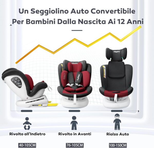 Miophy I-size Seggiolino Auto Isofix Girevole a 360°Gruppo 0+1/2/3, dalla nascita ai 12 anni, 40-150 cm (Vino i-Size)