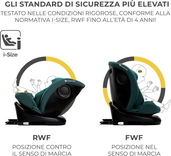 Kinderkraft I-GROW Seggiolino auto 0-36 kg, I-SIZE 40-150 cm, Seggiolino 360 girevole, con Isofix Base, Reclinabile Posizione sdraiata, Poggiatesta regolabile, Gruppo 0 1 2 3, Verde