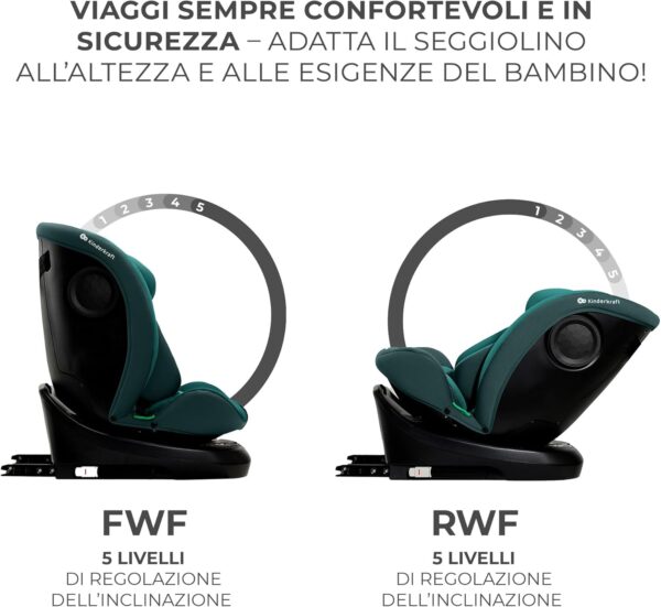 Kinderkraft I-GROW Seggiolino auto 0-36 kg, I-SIZE 40-150 cm, Seggiolino 360 girevole, con Isofix Base, Reclinabile Posizione sdraiata, Poggiatesta regolabile, Gruppo 0 1 2 3, Verde