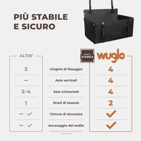 Seggiolino Auto Extra Stabile per Cani di Piccole e Medie Dimensioni - Seggiolino Cane Auto Rinforzato con 4 Cinghie di Fissaggio - Trasportino per Cani Auto Impermeabile per Sedile Posteriore