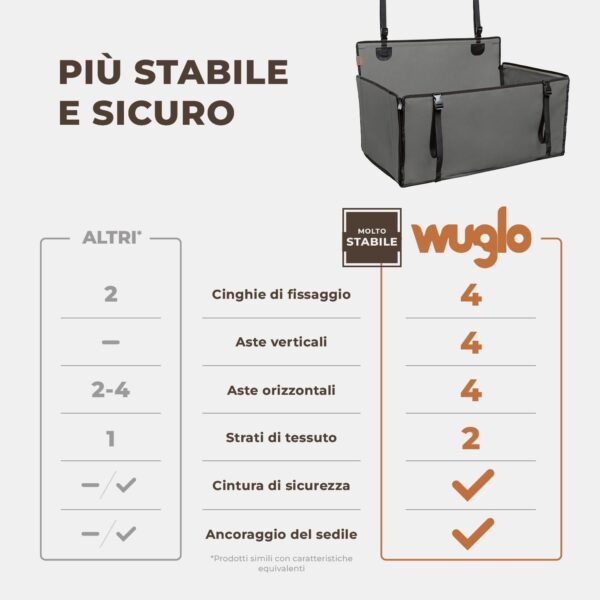 Seggiolino Auto Extra Stabile per Cani di Piccole e Medie Dimensioni - Seggiolino Cane Auto Rinforzato con 4 Cinghie di Fissaggio - Trasportino per Cani Auto Impermeabile per Sedile Posteriore