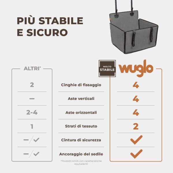 Seggiolino Auto Extra Stabile per Cani di Piccole e Medie Dimensioni - Seggiolino Cane Auto Rinforzato con 4 Cinghie di Fissaggio - Trasportino per Cani Auto Impermeabile per Sedile Posteriore