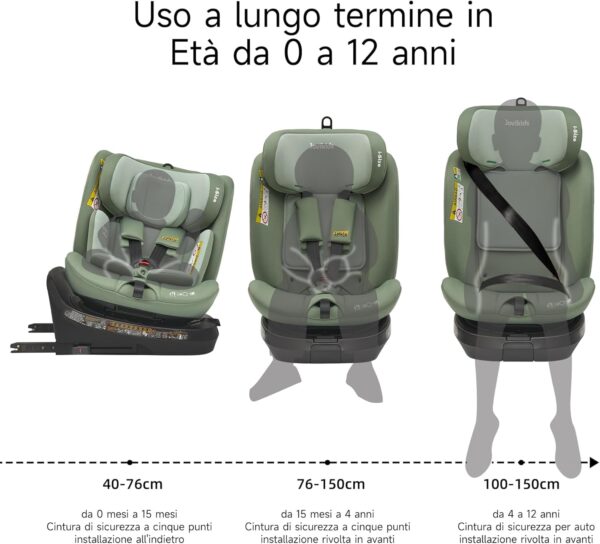 Jovikids i-Size 360° Girevole Seggiolino Auto 0-36 kg, Seggiolino Isofix Top Tether, ECE R129/E4 40-150cm dalla Nascita a Circa 12 anni