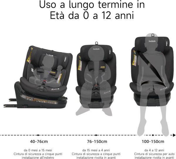 Jovikids i-Size 360° Girevole Seggiolino Auto 0-36 kg, Seggiolino Isofix Top Tether, ECE R129/E4 40-150cm dalla Nascita a Circa 12 anni